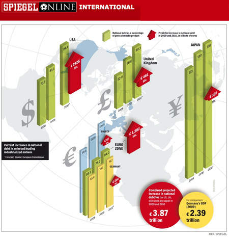 Speigel CHart